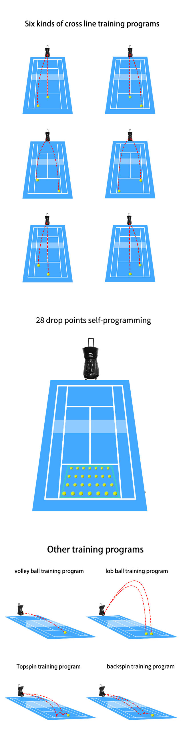 S4015 Tennis Ball Machine -10