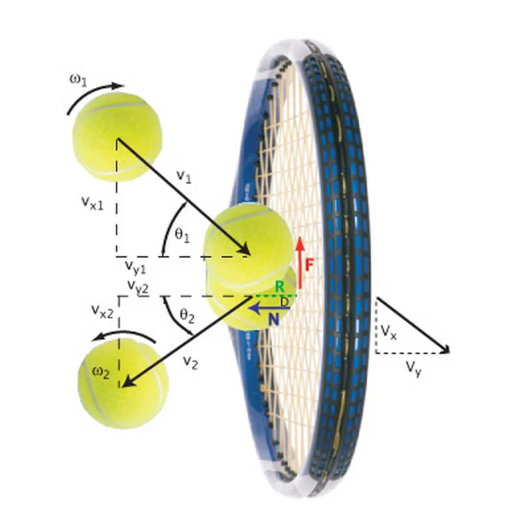 How Does Surface Affect Tennis Ball Spin