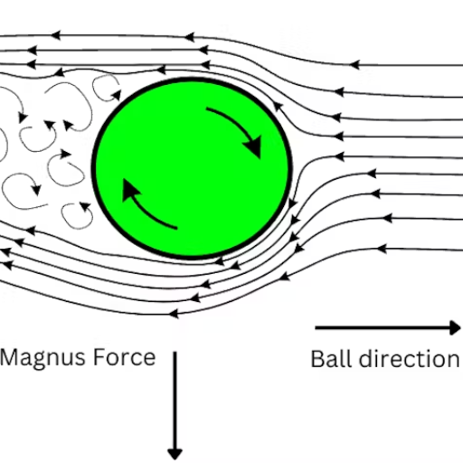 How Can Beginners Start Practicing Spin in Tennis