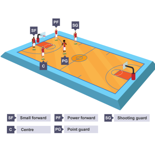 Understanding the Basic Rules of Basketball